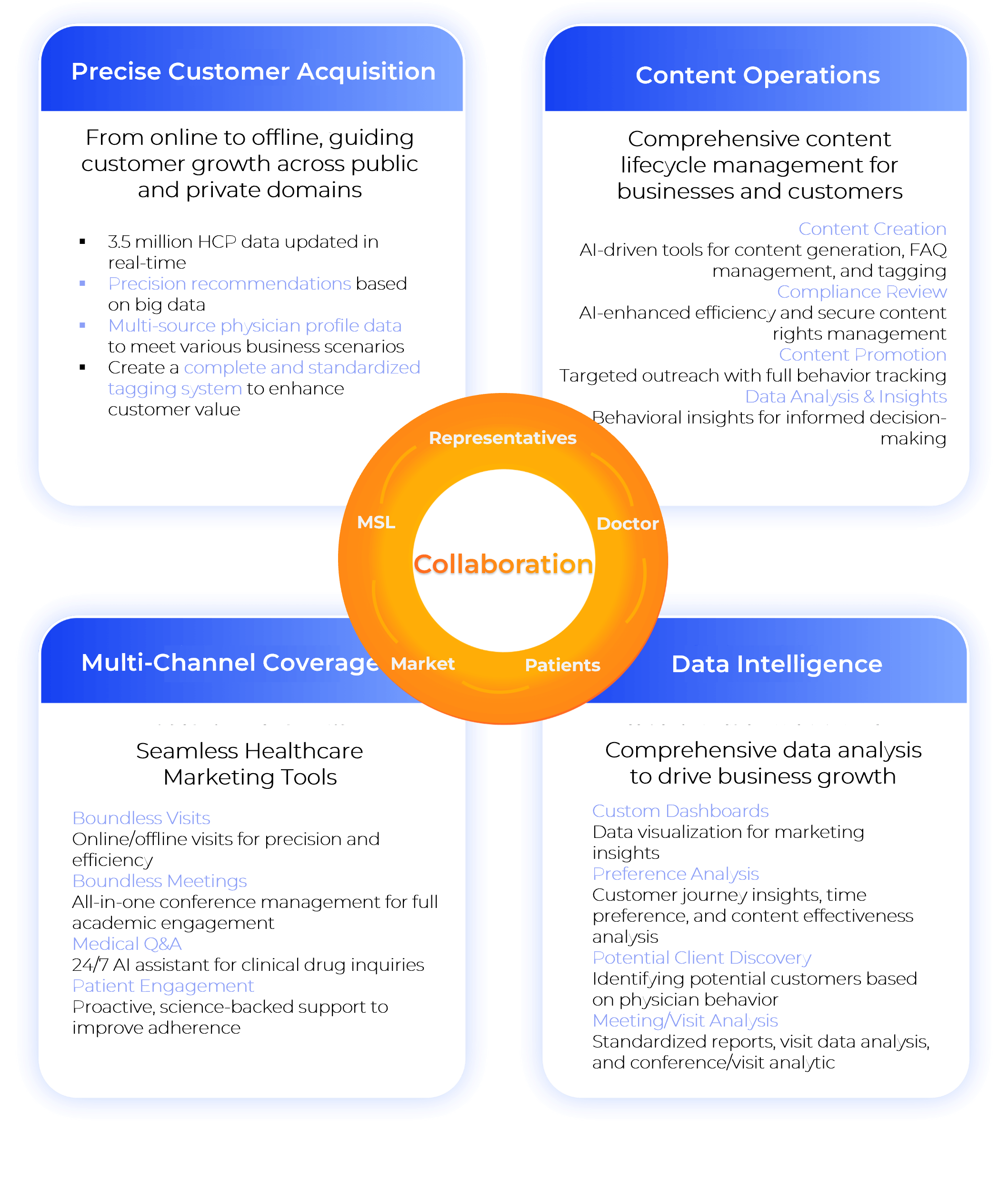 One-stop medical academic interaction platform