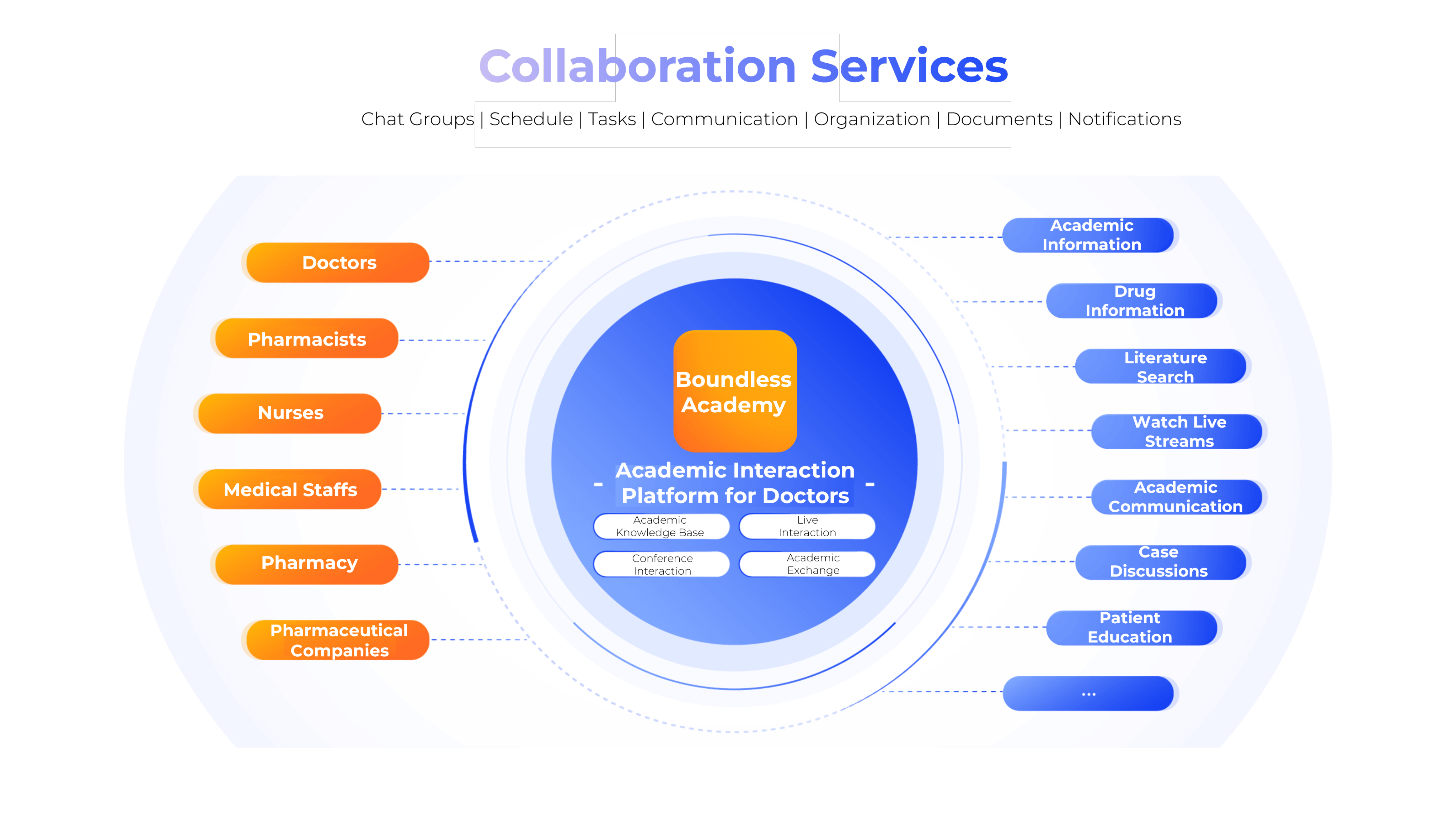Full-process compliance and data insight