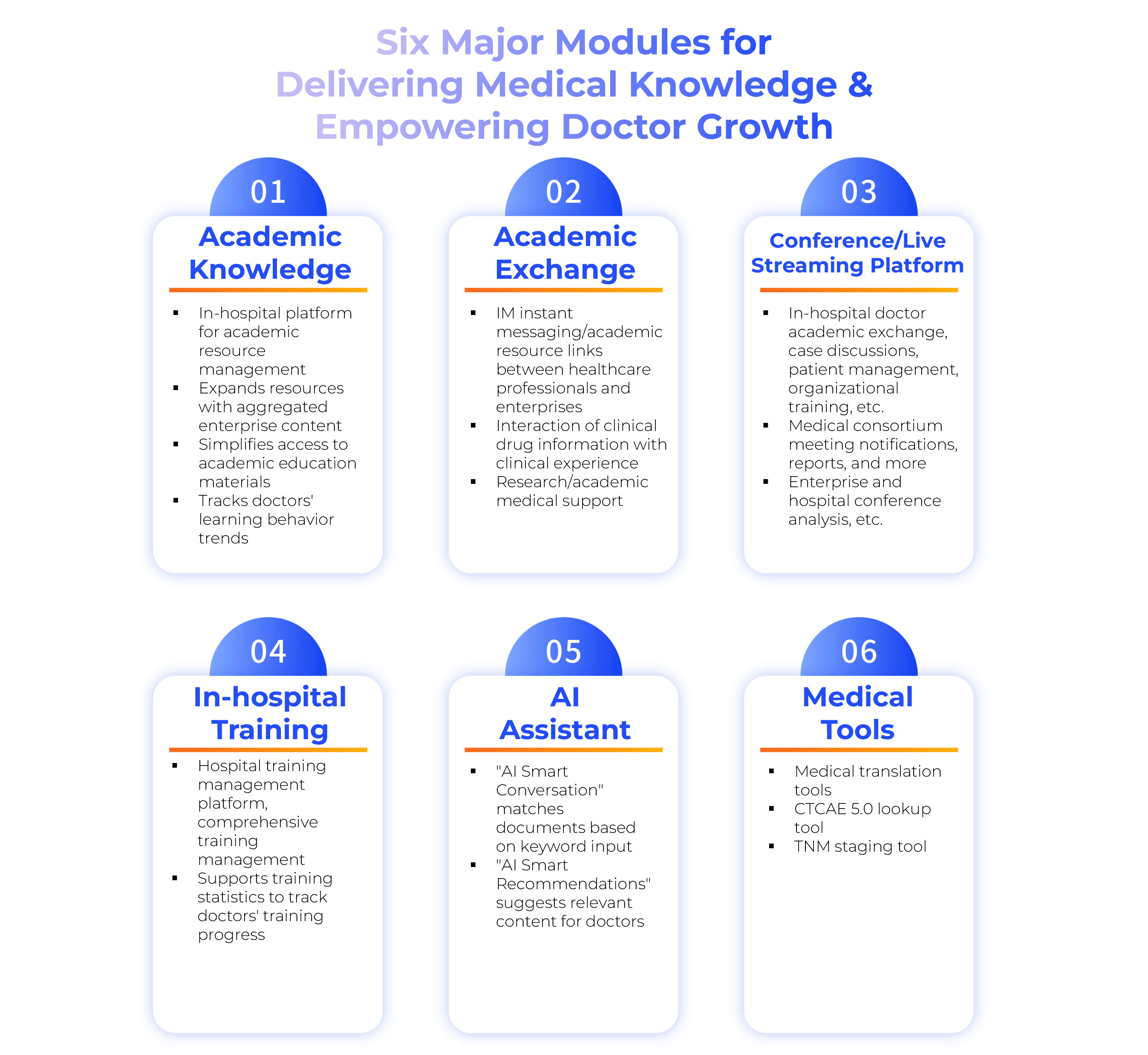 Compliant evidence chain and scientific engagement