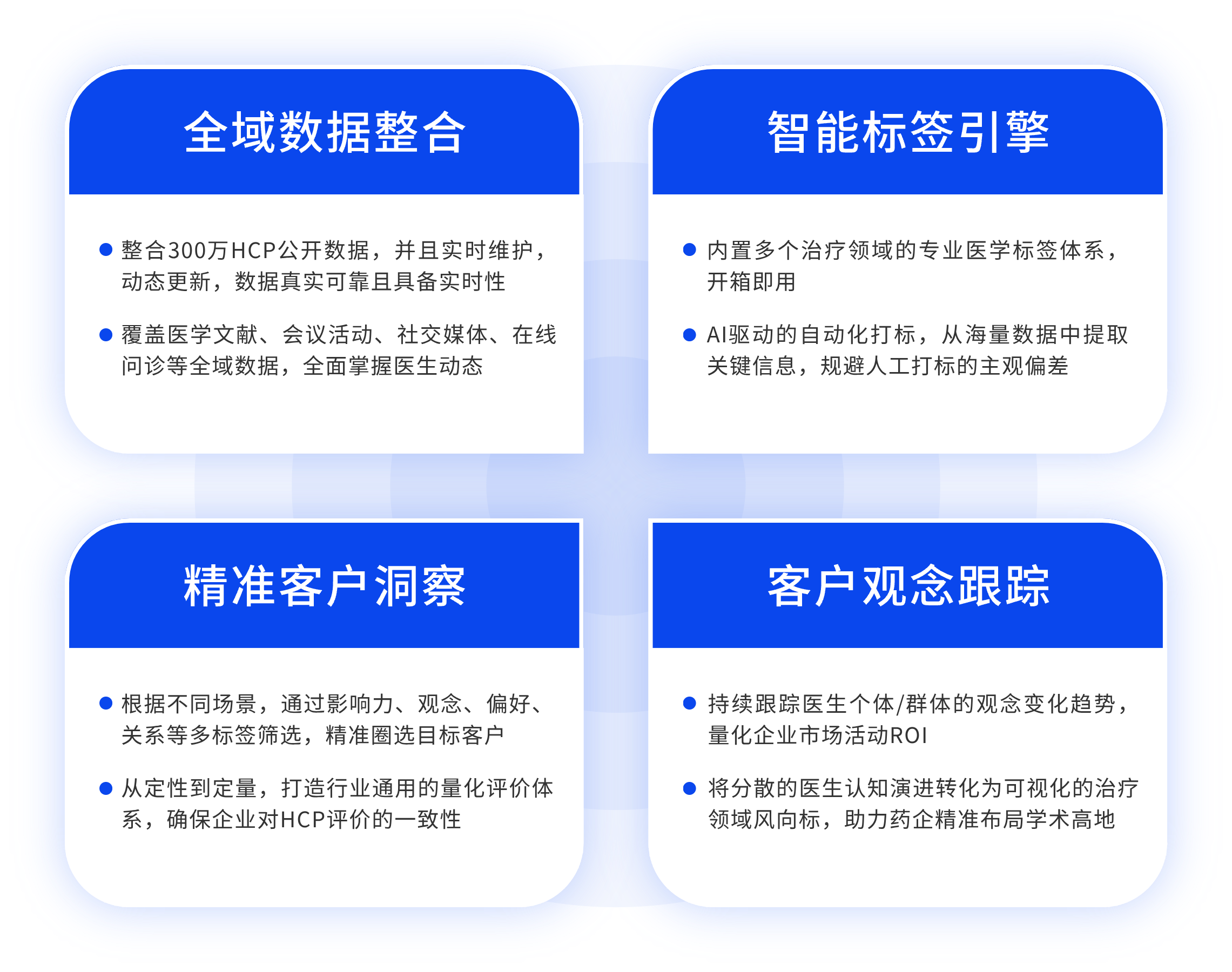 全域数据整合 / 智能标签引擎 / 精准客户洞察 / 客户观念跟踪